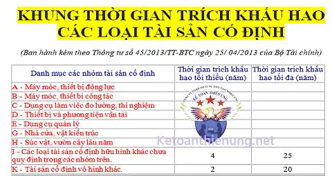 Thời Gian Khấu Hao Xe Ô Tô Dưới 9 Chỗ Là Bao Nhiêu Theo Quy Định Mới Nhất?