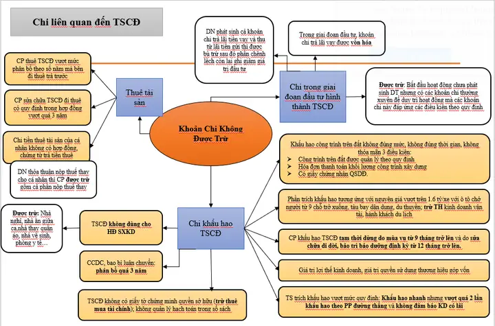 Thời Gian Khấu Hao Xe Ô Tô Dưới 9 Chỗ