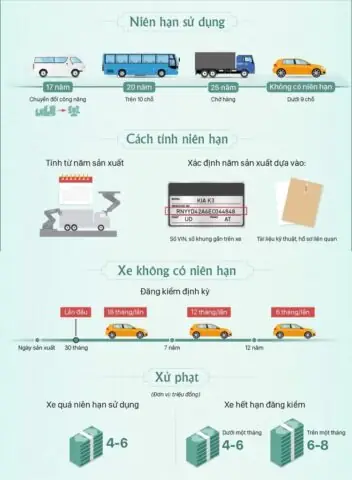 Thời Hạn Sử Dụng Xe Ô Tô Ở Trung Quốc Là Bao Lâu?