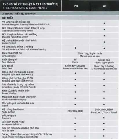 Thông Số Kỹ Thuật Xe Ô Tô Lacetti: Toàn Diện Từ A Đến Z Thông Số Kỹ Thuật Xe Ô Tô Lacetti: Toàn Diện Từ A Đến Z