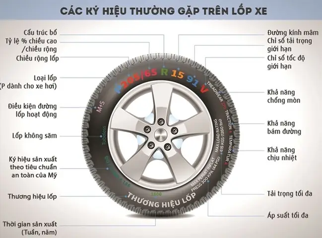 Cách Đọc Thông Số Lốp Xe Ô Tô Cơ Bản Cách Đọc Thông Số Lốp Xe Ô Tô Cơ Bản