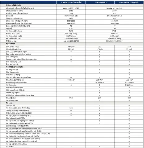 Thông Số Kỹ Thuật Hyundai Stargazer X