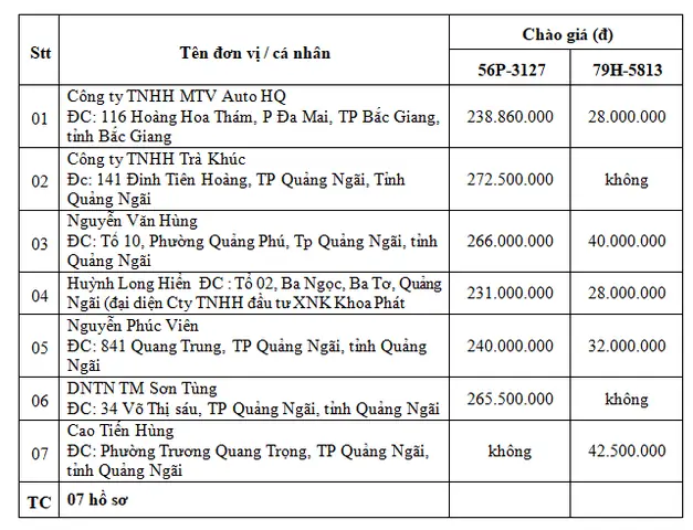 Thư Chào Báo Giá Xe Ô Tô