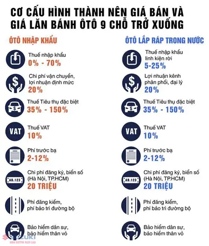 Tổng Quan Về Thuế Nhập Khẩu Xe Ô Tô 9 Chỗ Ngồi Tại Việt Nam Tổng Quan Về Thuế Nhập Khẩu Xe Ô Tô 9 Chỗ Ngồi Tại Việt Nam