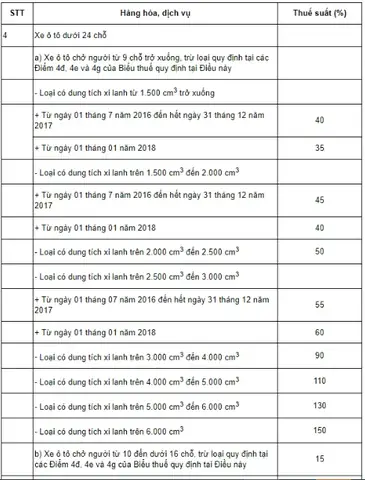 Thời Điểm Nhập Khẩu Và Chính Sách Thuế Thời Điểm Nhập Khẩu Và Chính Sách Thuế