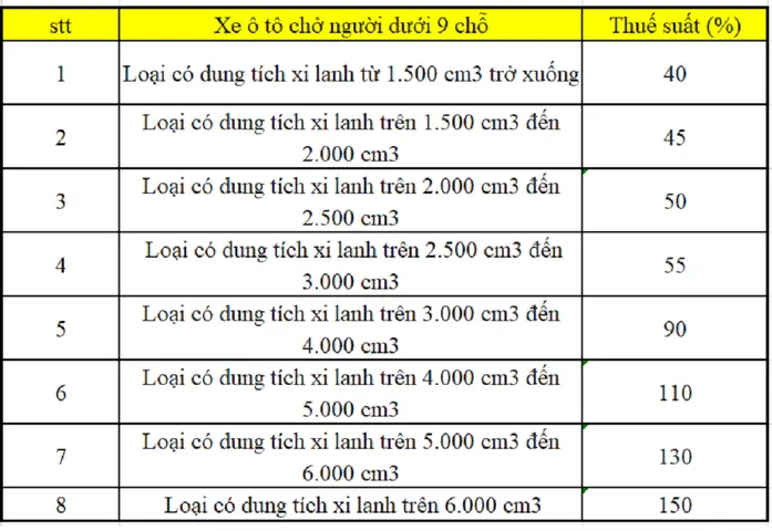 Thuế Nhập Khẩu Xe Ô Tô 9 Chỗ Ngồi: Quy Định Mới Nhất Thuế Nhập Khẩu Xe Ô Tô 9 Chỗ Ngồi: Quy Định Mới Nhất