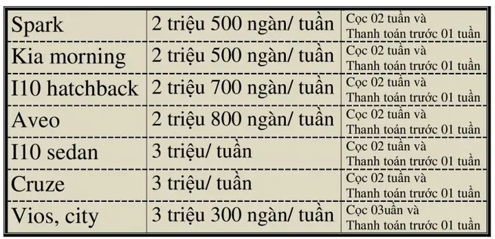 Hướng Dẫn Chi Tiết Thuê Xe Ô Tô Lái Grab: Từ A Đến Z Cho Người Mới Bắt Đầu