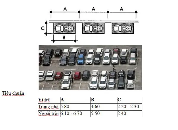Tiêu Chuẩn Chốt Ra Vào Bãi Giữ Xe Ô Tô: Quy Trình, Thiết Bị Và Những Điều Cần Biết