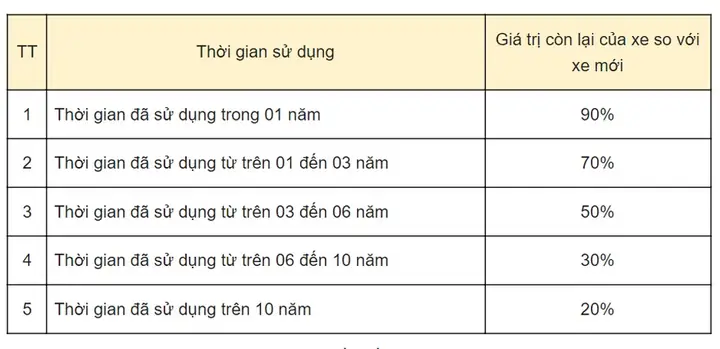 Cách Tính Giá Xe Ô Tô Lăn Bánh: Toàn Tập Về Chi Phí Và Cách Tính