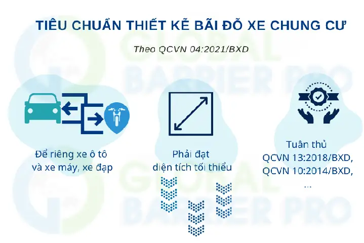 Tổng Số Bãi Đậu Xe Ô Tô Toàn Quốc