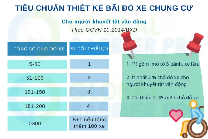 Tổng Số Bãi Đậu Xe Ô Tô Toàn Quốc