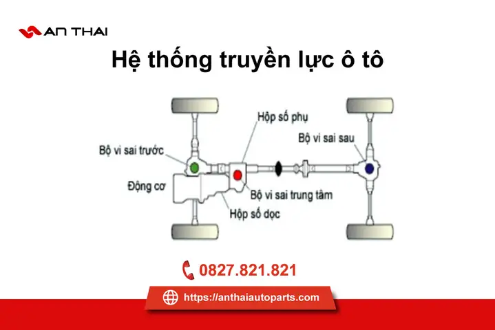 Tổng Quan Về Hệ Thống Truyền Động Cơ Khí Trên Xe Ô Tô