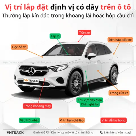 Định Vị Gắn Xe Ô Tô Thường Được Lắp Đặt Ở Đâu?