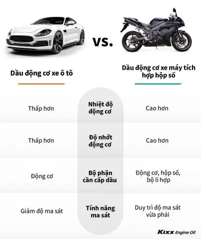 Xe Máy Có Trước Hay Ô Tô Có Trước: Sự Thật Lịch Sử Đằng Sau Hai Phương Tiện Biểu Tượng