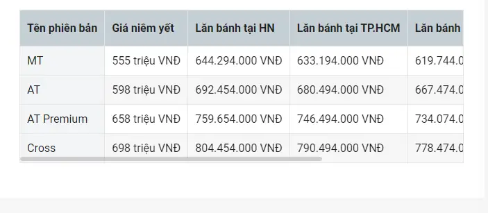 Xe 7 Chỗ 1 Tỷ – Mitsubishi Xpander Xe 7 Chỗ 1 Tỷ – Mitsubishi Xpander