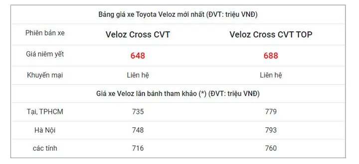 Xe Ô Tô Dưới 1 Tỷ – Toyota Veloz Cross Xe Ô Tô Dưới 1 Tỷ – Toyota Veloz Cross