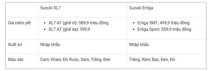 Xe Dưới 1 Tỷ 7 Chỗ – Suzuki Ertiga Và Suzuki Xl7 Xe Dưới 1 Tỷ 7 Chỗ – Suzuki Ertiga Và Suzuki Xl7