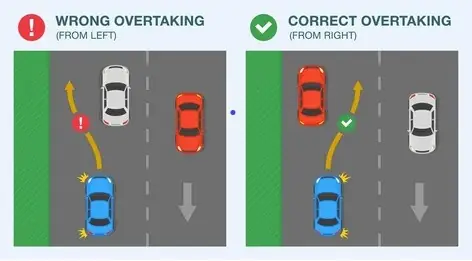 Quy Định Pháp Luật Việt Nam Về Việc Vượt Xe Ô Tô Quy Định Pháp Luật Việt Nam Về Việc Vượt Xe Ô Tô