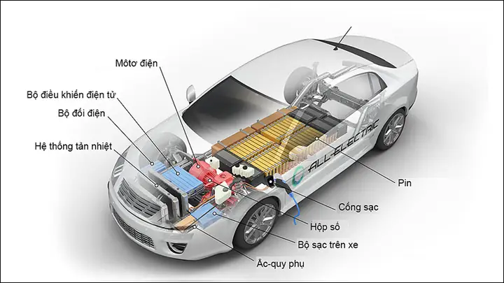 - Bộ Sạc Pin - Bộ Sạc Pin