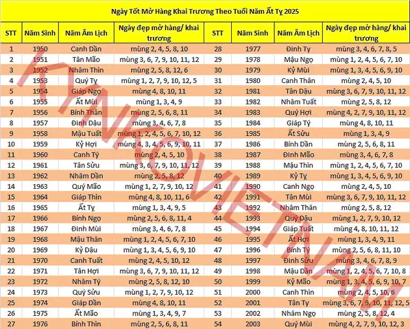 Xe Ô Tô Hợp Tuổi Quí Sửu