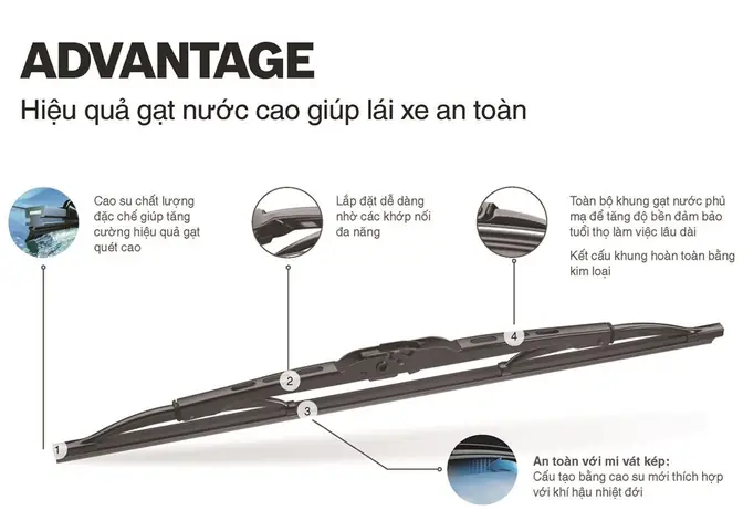Gạt Mưa Bosch Advantage Gạt Mưa Bosch Advantage