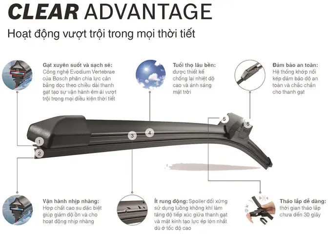 Gạt Mưa Bosch Clear Advantage Gạt Mưa Bosch Clear Advantage