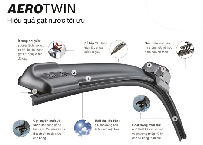 Gạt Mưa Aerotwin Cao Cấp Gạt Mưa Aerotwin Cao Cấp