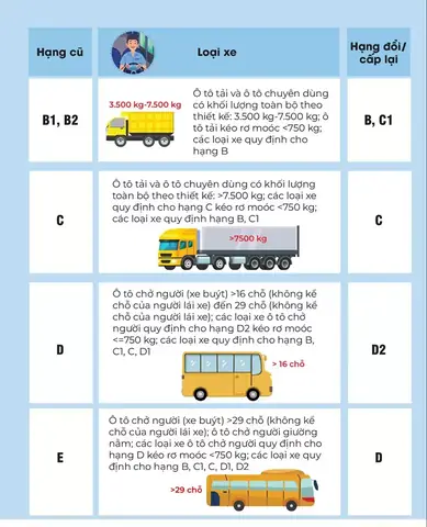 Bằng E Lái Được Xe Tải Bao Nhiêu Tấn? Bằng E Lái Được Xe Tải Bao Nhiêu Tấn?