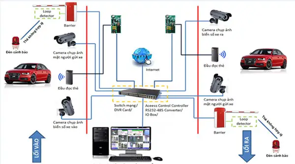 Cấu Hình Cơ Bản Của Một Hệ Thống