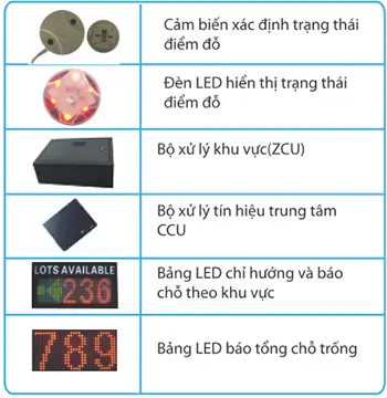 Cấu Hình Cơ Bản Của Một Hệ Thống