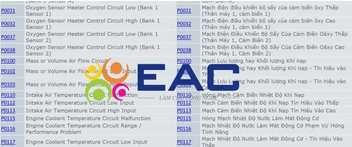 Bảng Mã Lỗi Hệ Thống Điều Khiển Động Cơ Anh- Việt - Xe Máy