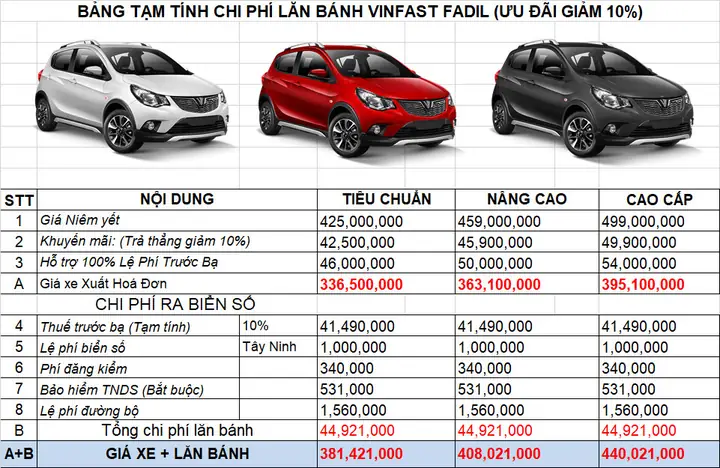 Bảng Tính Giá Xe Ô Tô: Hướng Dẫn Chi Phí Lăn Bánh Toàn Diện Bảng Tính Giá Xe Ô Tô: Hướng Dẫn Chi Phí Lăn Bánh Toàn Diện