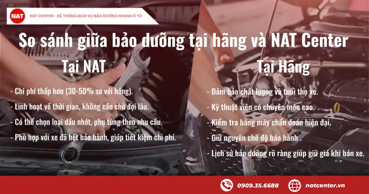 Nên Bảo Dưỡng Ô Tô 10000km Ở Hãng Hay Tại Nat Center