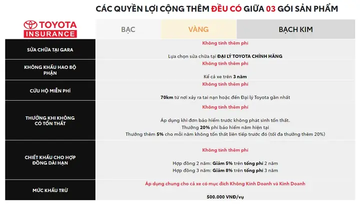 Gói Bảo Hiểm Thân Vỏ Toyota (bạc – Vàng – Bạch Kim)