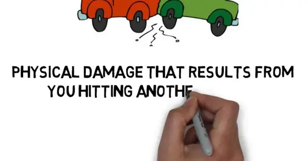 Bảo Hiểm Thiệt Hại Vật Chất Xe Cơ Giới (physical Damage Coverage ...