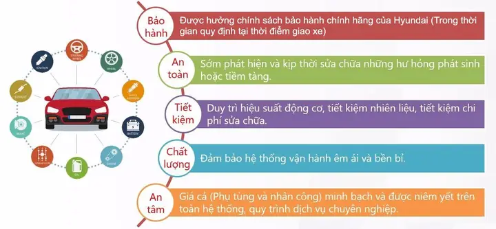 Bảo Dæ°á»¡ng Xe Theo Lá»ch Trã¬nh Bảo Dæ°á»¡ng Xe Theo Lá»ch Trã¬nh