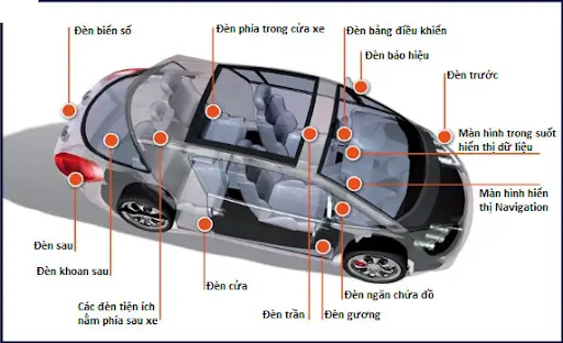 Các Loại Đèn Chiếu Sáng Trong Xe Phổ Biến: Các Loại Đèn Chiếu Sáng Trong Xe Phổ Biến:
