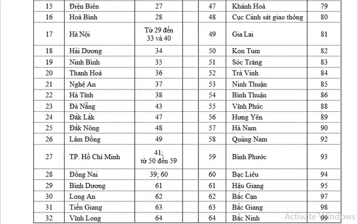 Biển Số Xe Ô Tô Hà Nội 30f: Ý Nghĩa, Quy Hoạch Và Những Điều ...
