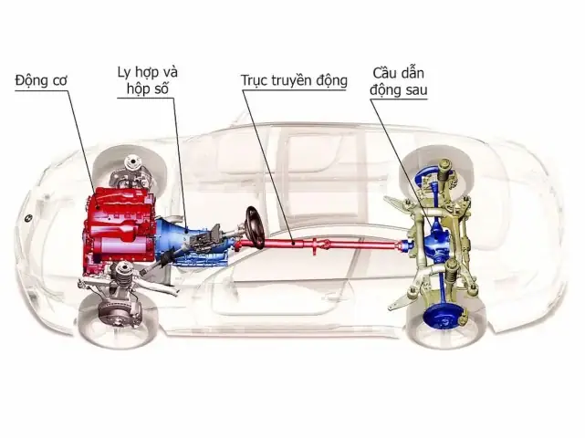 Tầm Quan Trọng Của Việc Điều Chỉnh Ly Hợp Xe Ô Tô