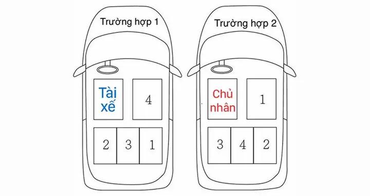 Quy Tắc Chỗ Ngồi Trên Xe Hơi: Hướng Dẫn Từ A Đến Z Cho Thuê ...