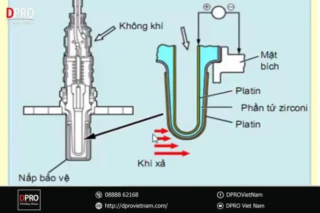 Cảm Biến Oxy Trên Ô Tô: Tác Dụng, Nguyên Tắc Hoạt Động Và Cách ... Cảm Biến Oxy Trên Ô Tô: Tác Dụng, Nguyên Tắc Hoạt Động Và Cách ...