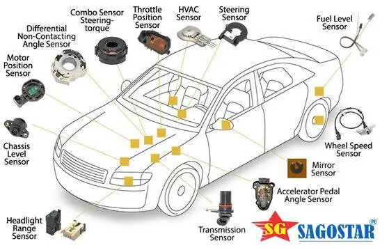 Các Loại Cảm Biến Trên Xe Ô Tô Thông Dụng Nhất