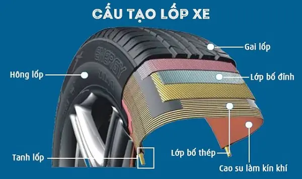 Cáº¥u Táº¡o Lá»p Xe Ô Tô