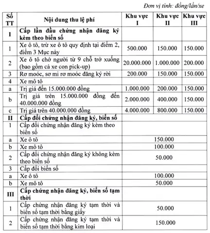 Phí Đăng Ký Xe Ô Tô Tại Bắc Ninh: Hướng Dẫn Chi Tiết, Các Khoản Phí ...
