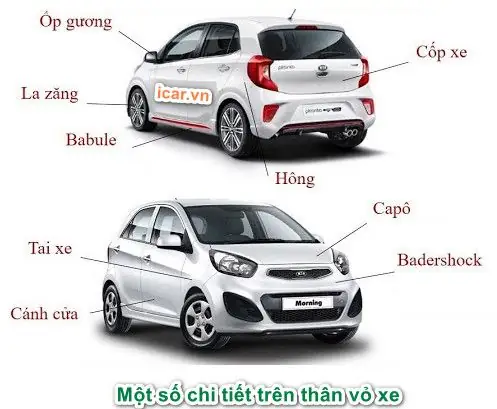 Phần 3. Cách Chọn Mua Ô Tô Cũ Bằng Việc Kiểm Tra Thân Vỏ Phần 3. Cách Chọn Mua Ô Tô Cũ Bằng Việc Kiểm Tra Thân Vỏ