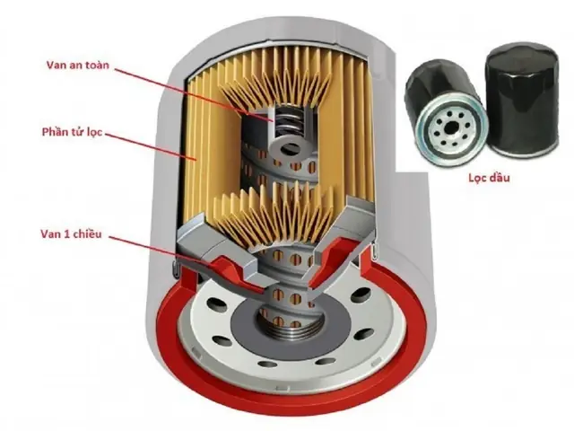 Cốc Lọc Dầu Xe Ô Tô