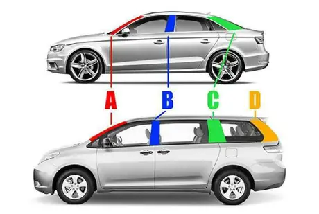 Cột A, B, C, D Trên Khung Xe Ô Tô: Vị Trí, Ý Nghĩa Và Vì Sao Lại Có Chúng?