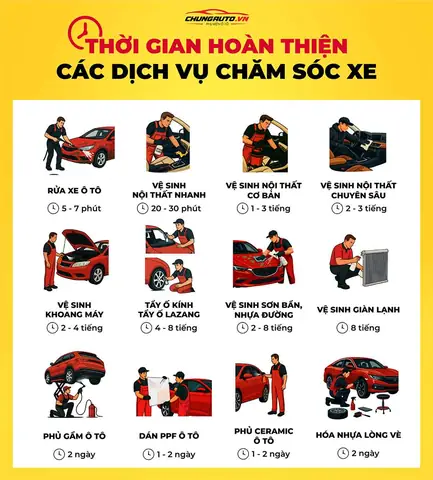 Chăm Sóc Xe Ô Tô Tốn Bao Nhiêu Thời Gian? Chăm Sóc Xe Ô Tô Tốn Bao Nhiêu Thời Gian?