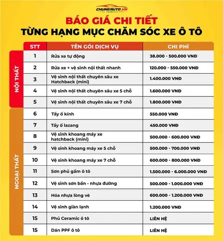 Chi Phí Chăm Sóc Xe Ô Tô Là Bao Nhiêu? Chi Phí Chăm Sóc Xe Ô Tô Là Bao Nhiêu?