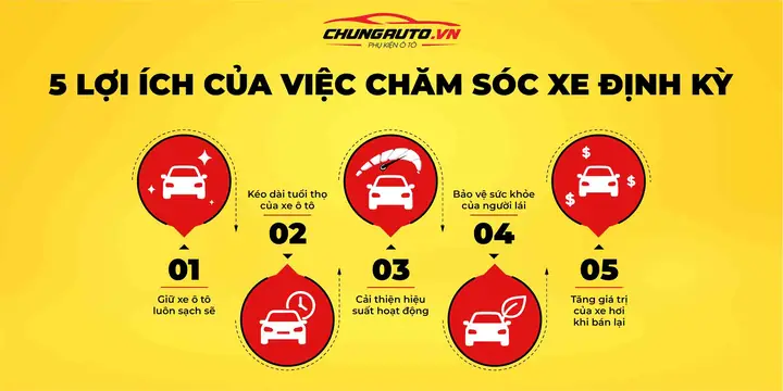 Chăm Sóc Xe Ô Tô Định Kỳ Có Lợi Ích Gì? Chăm Sóc Xe Ô Tô Định Kỳ Có Lợi Ích Gì?